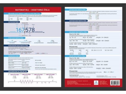 Přehledová tabulka - Matematika desetinná čísla