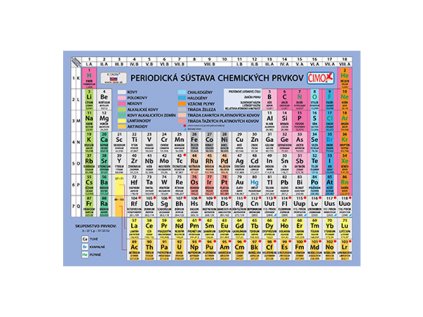 skolni karticka periodicka soustava prvku v slovenskem jazyce
