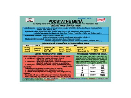 skolni soubor karticek cesky jazyk 1 11