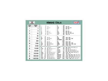 skolni karticka rimska soustava recka abeceda