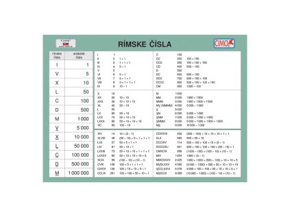 skolni karticka rimska cisla recka abeceda