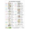 Das deutsche Alphabet - A4