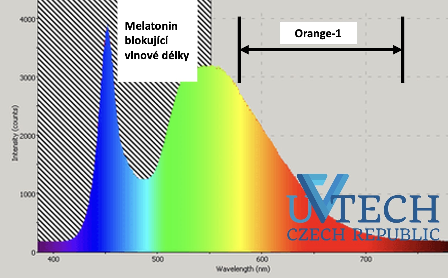 orange_1_spektrum