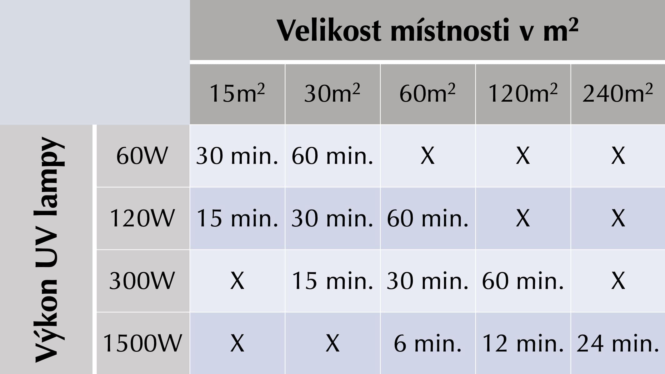 tabulka velikosti uv zareni