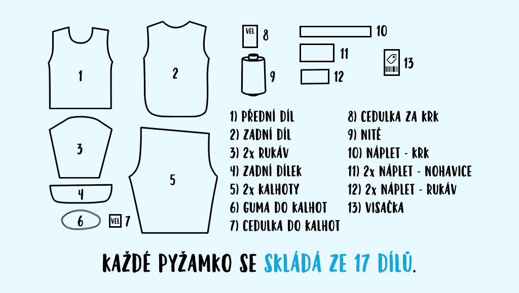 Článek-obrázek-z-jakých-dílů-se-skládá-pyžamo