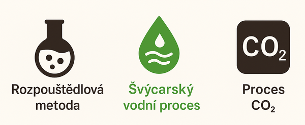 proces výroby kávy bez kofeinu