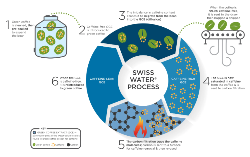 swiss-water