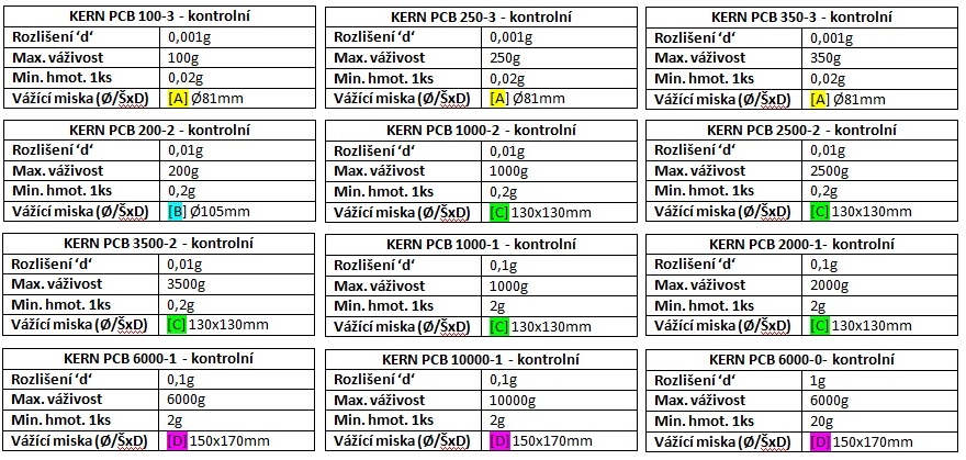 PCB