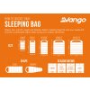 Sleeping Bag Sizing Infographic High Res