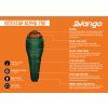 Nitestar Alpha 250 Green Infographic LowRes