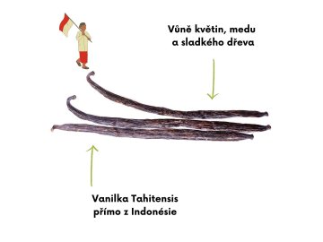 Vanilka tahitensis produkt