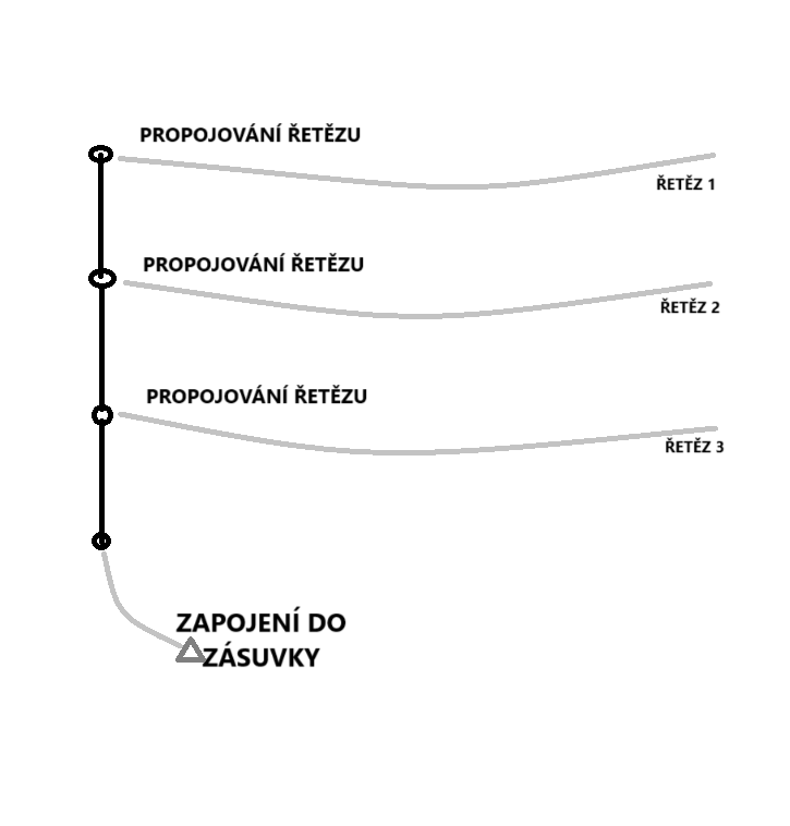 SCHEMA