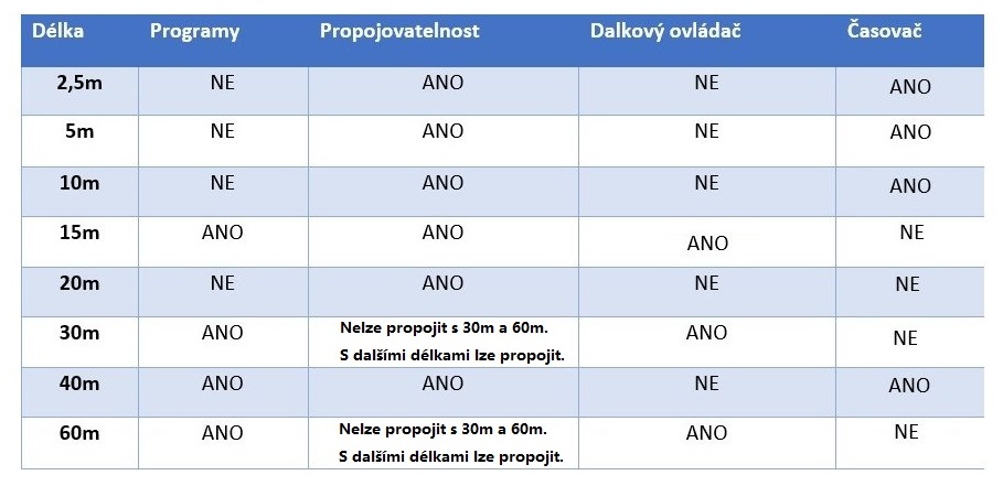 Venkovní LED vánoční závěs - teplá bílá, se záblesky, propojovatelné, různé délky na výběr - schéma