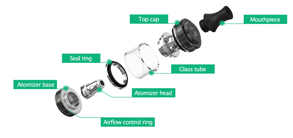 časti prístroja iJust mini
