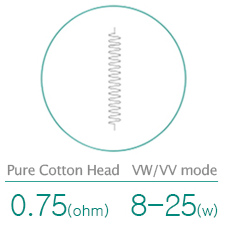 piktogram pre štruktúru atomizéru