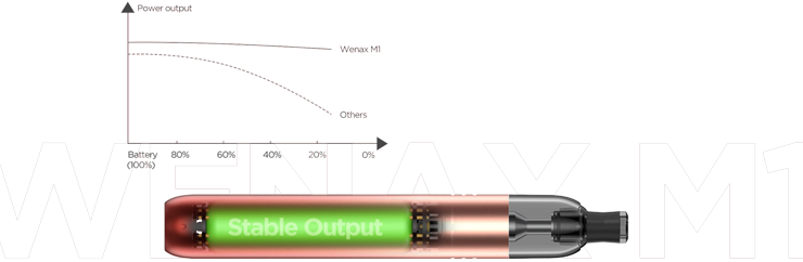 Geekvape wenax M1 diagram