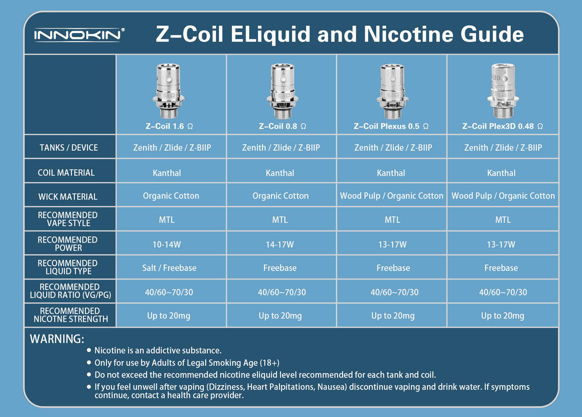 zoznam žeravia cich teliesok INNOKIN Z-Coil
