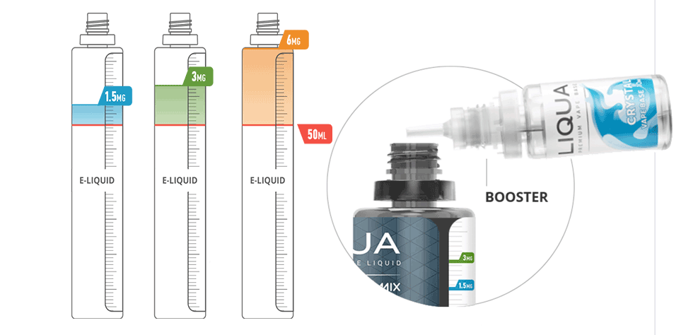 nalejte nikotínový booster vytvorte pomer podla návodu