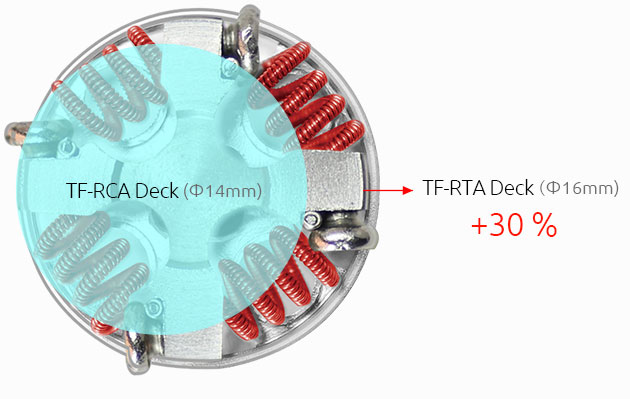 16mm priemer základne SMOK TF-RTA graf úspory miesta