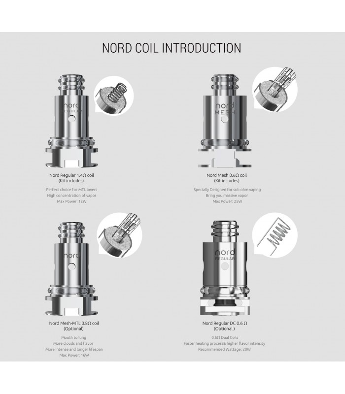 nahradné žeraviace hlaqvy smoktech NORD