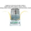 VOOPOO ARGUS TOP FILL cartridge 0,4ohm 3ml  náhradný tank (POD)
