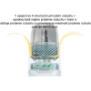 VOOPOO ARGUS SNAP TOP FILL cartridge V2 0,7 ohm 2ml 3pack  náhradný tank (POD)