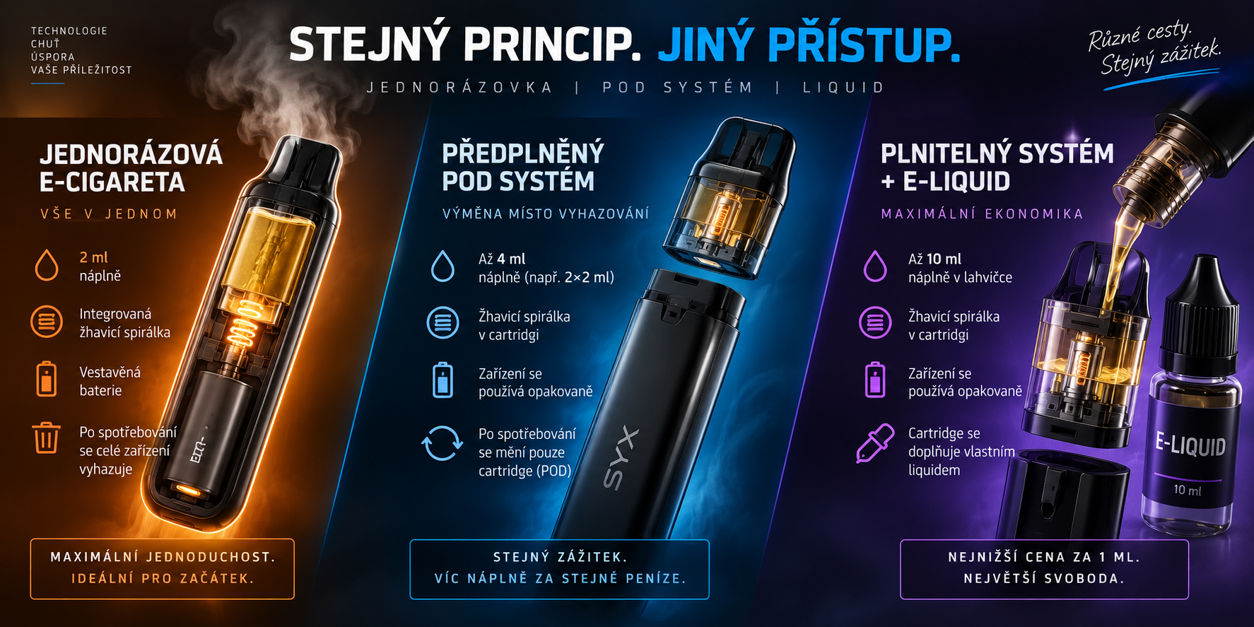 Jednorázová elektronická cigareta, POD systém a liquid - porovnání