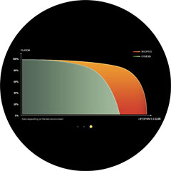 VooPoo Argus Z2, funkce a inteligentní elektronicka.