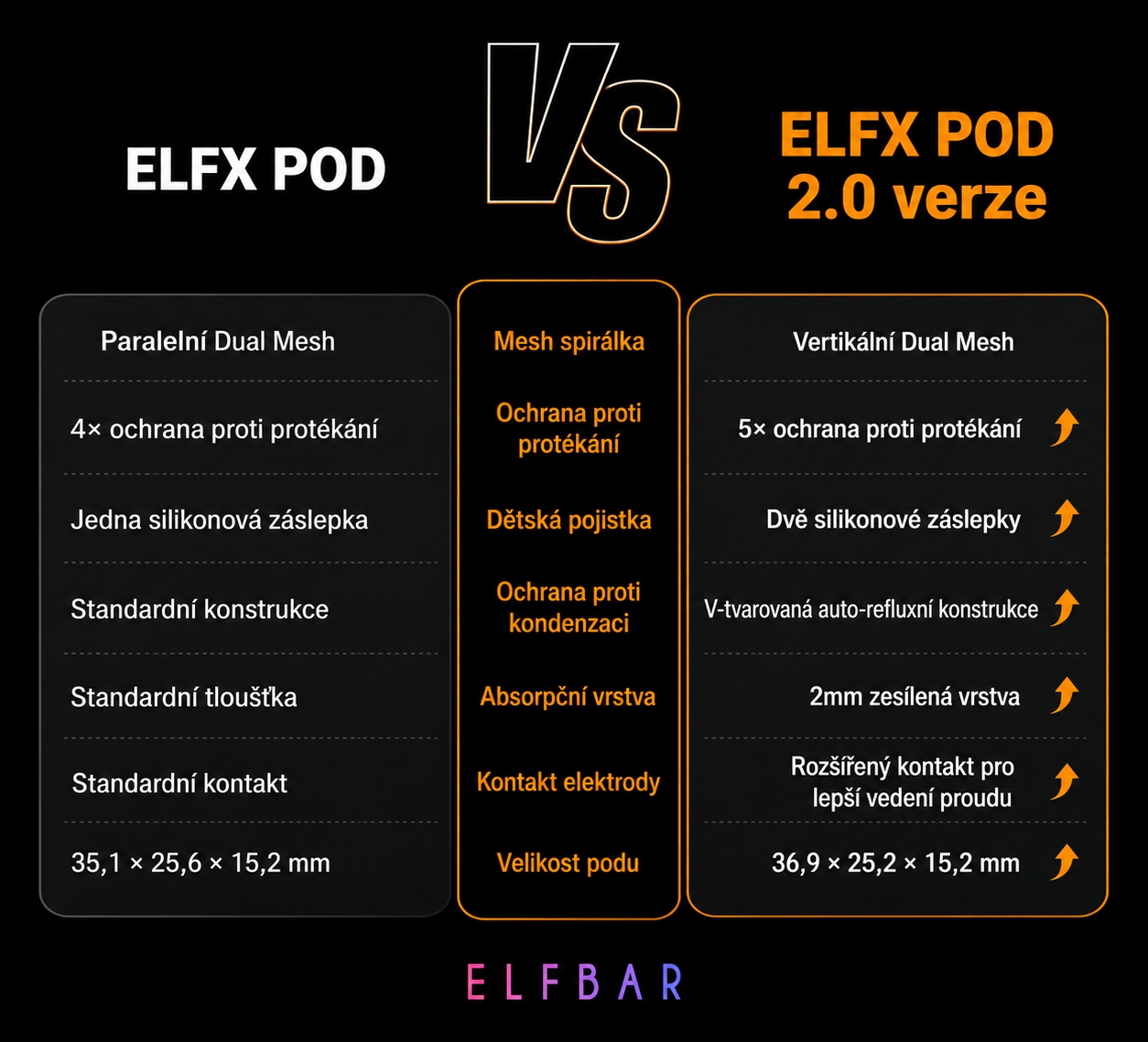elfx_pod_v1_vs_v2