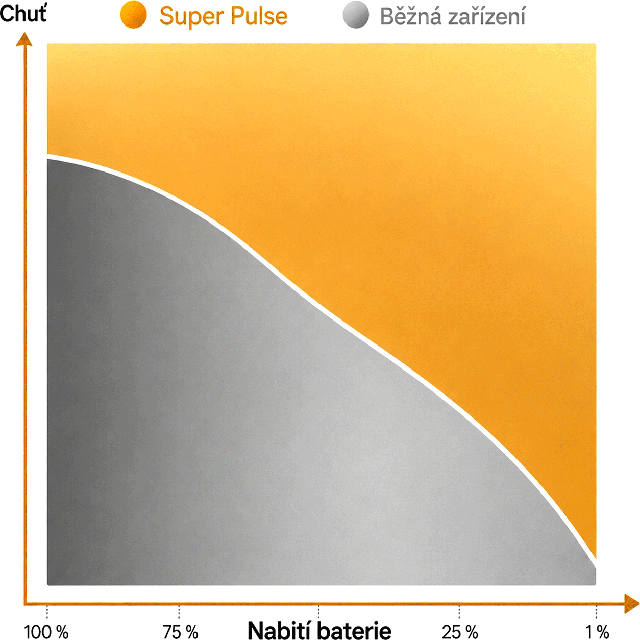 OXVA XLIM 3 ULTRA Super Pulse System