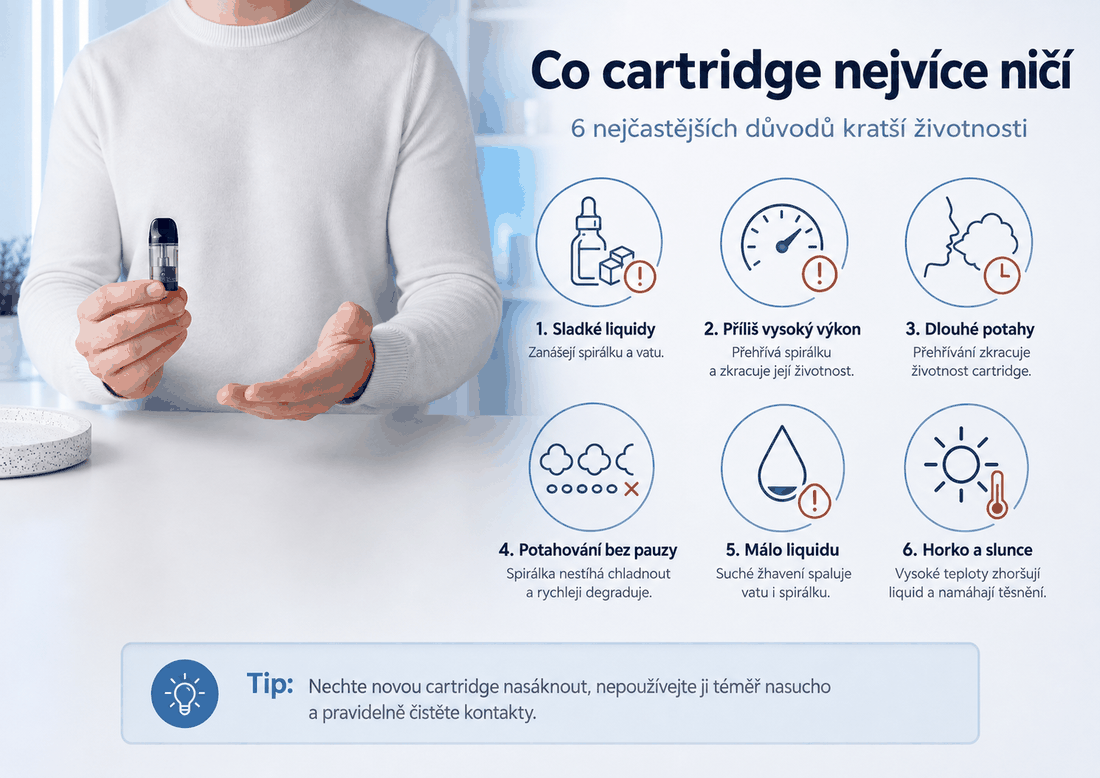 Jak dlouho vydrží cartridge, a proč mi protéká?