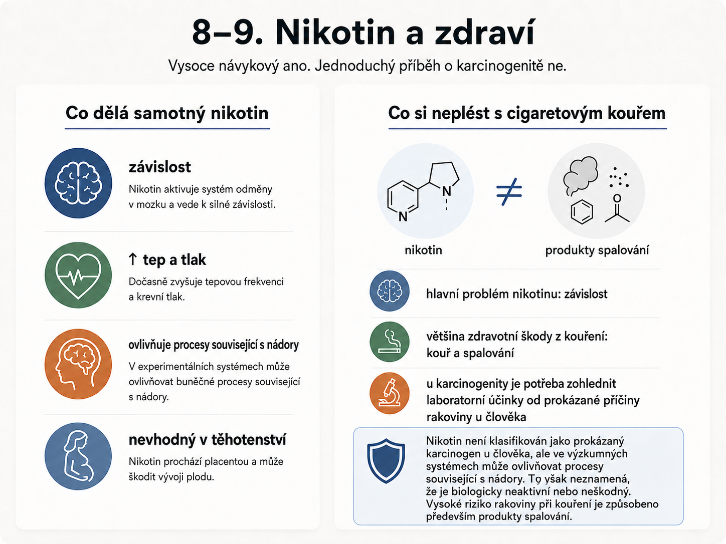 Rozdíl mezi účinky samotného nikotinu a zdravotními riziky cigaretového kouře