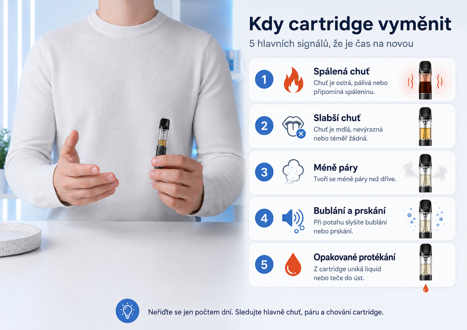 Pět příznaků, podle kterých poznat, kdy vyměnit cartridge