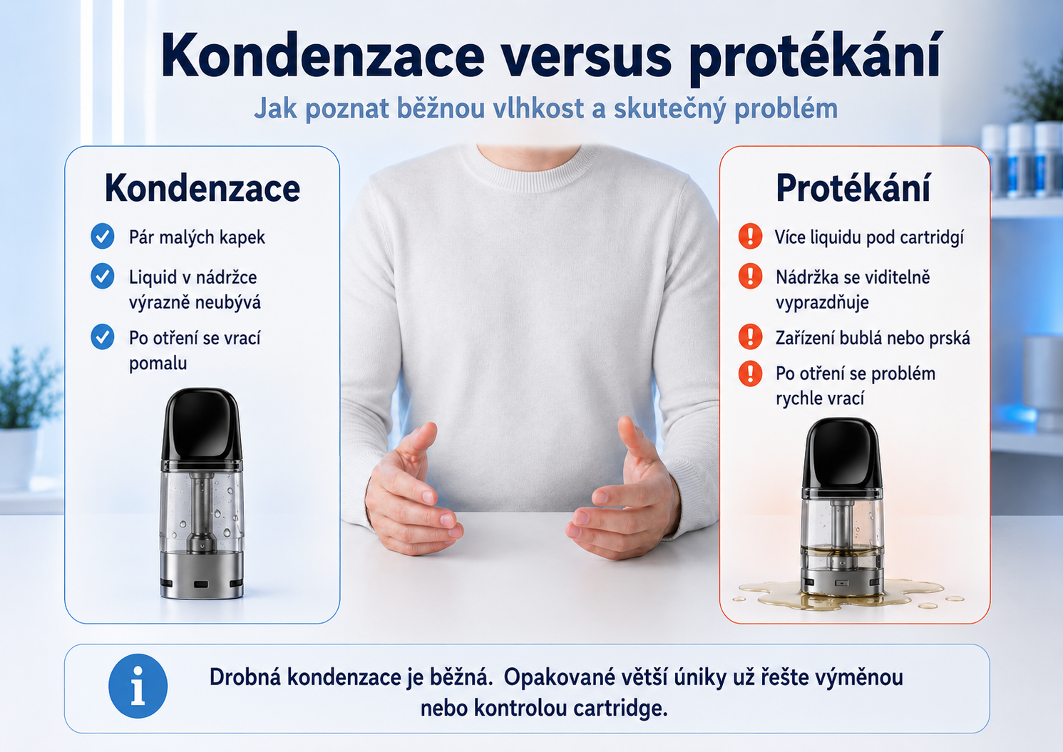 Rozdíl mezi běžnou kondenzací a skutečným protékáním cartridge