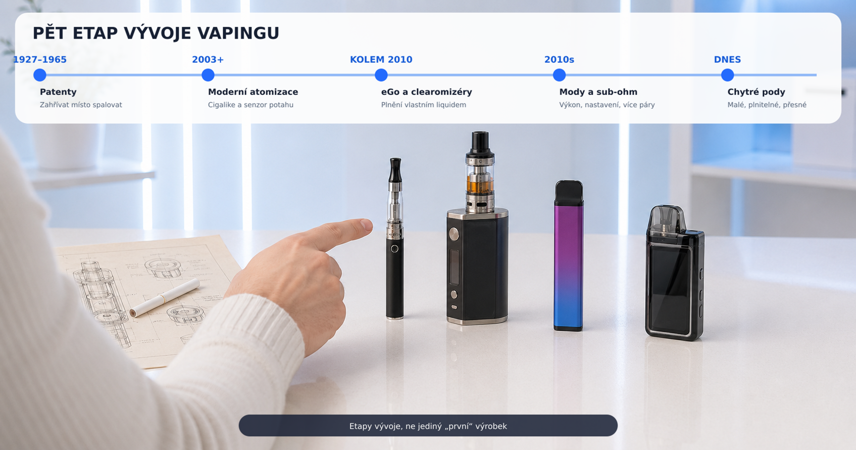 Pět etap vývoje elektronických cigaret od patentu přes eGo a box mod po moderní dotykový pod