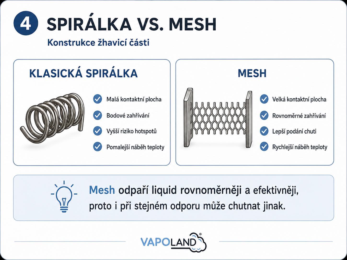 Porovnání klasické spirálky a mesh žhavicího prvku v cartridge