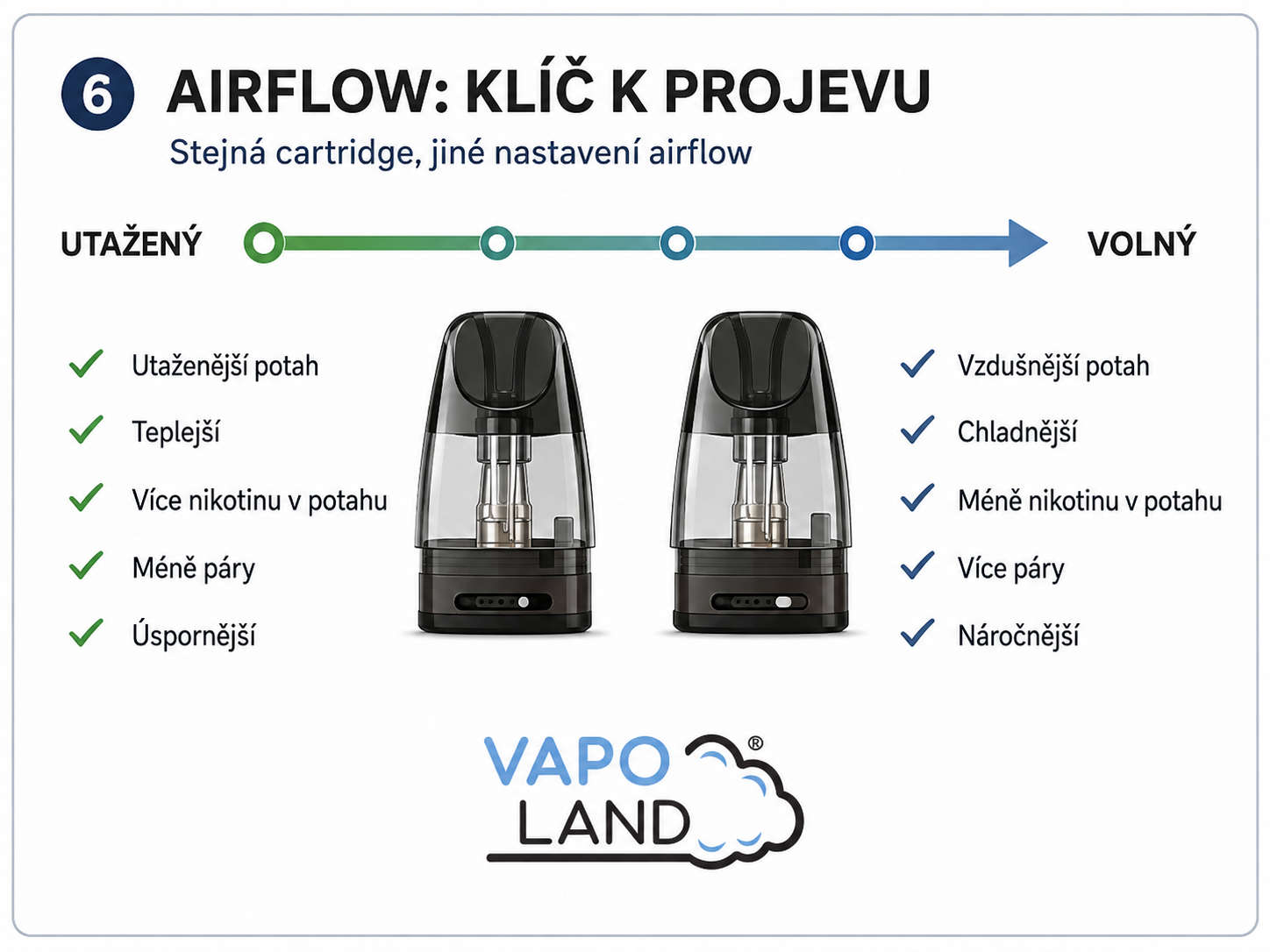 Vliv nastavení airflow na utaženost potahu, teplotu a množství aerosolu
