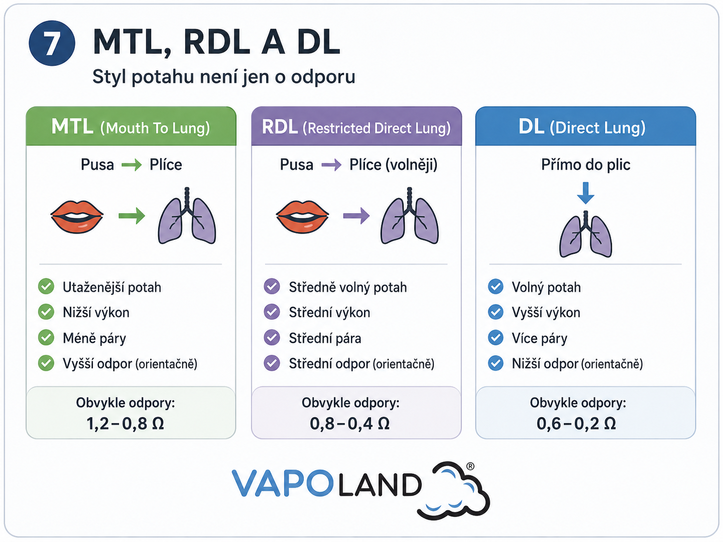 Porovnání MTL, RDL a DL stylu vapování