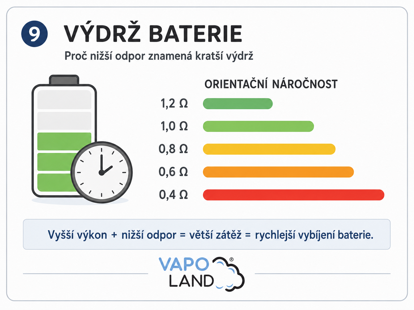 Orientační vztah mezi odporem cartridge, výkonem a výdrží baterie