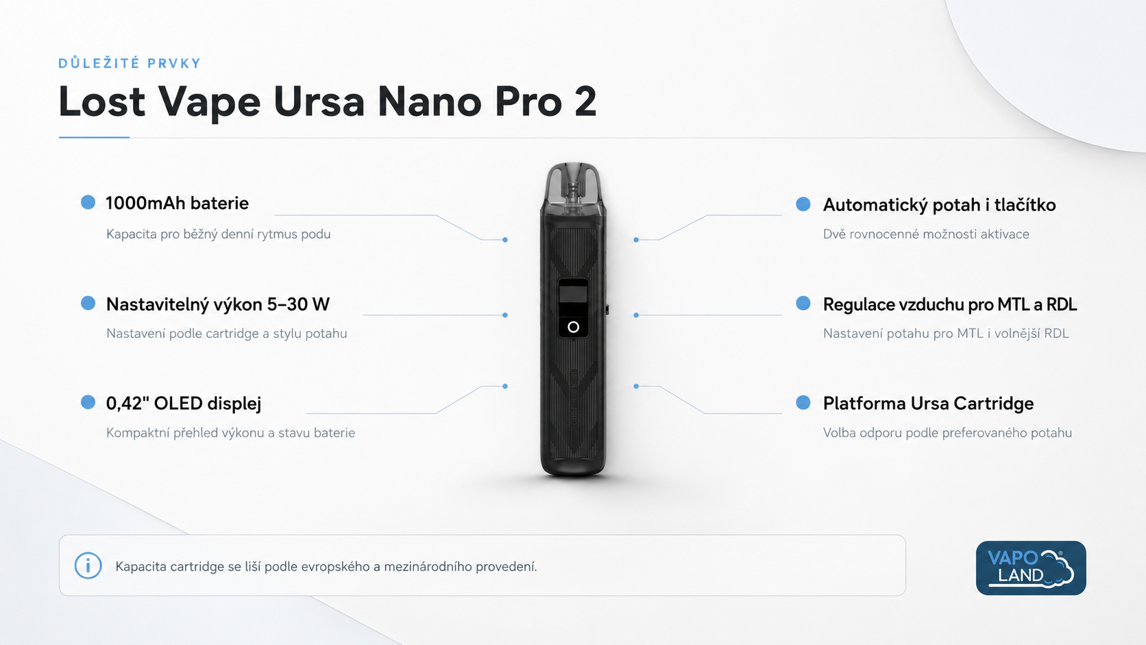 Infografika důležitých prvků Lost Vape Ursa Nano Pro 2