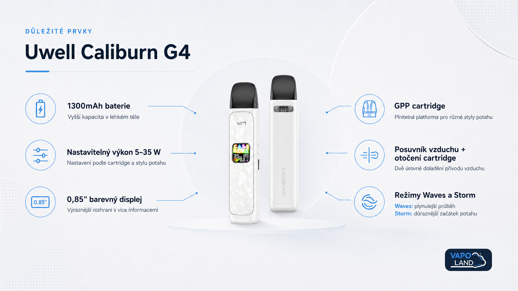 Infografika důležitých prvků Uwell Caliburn G4