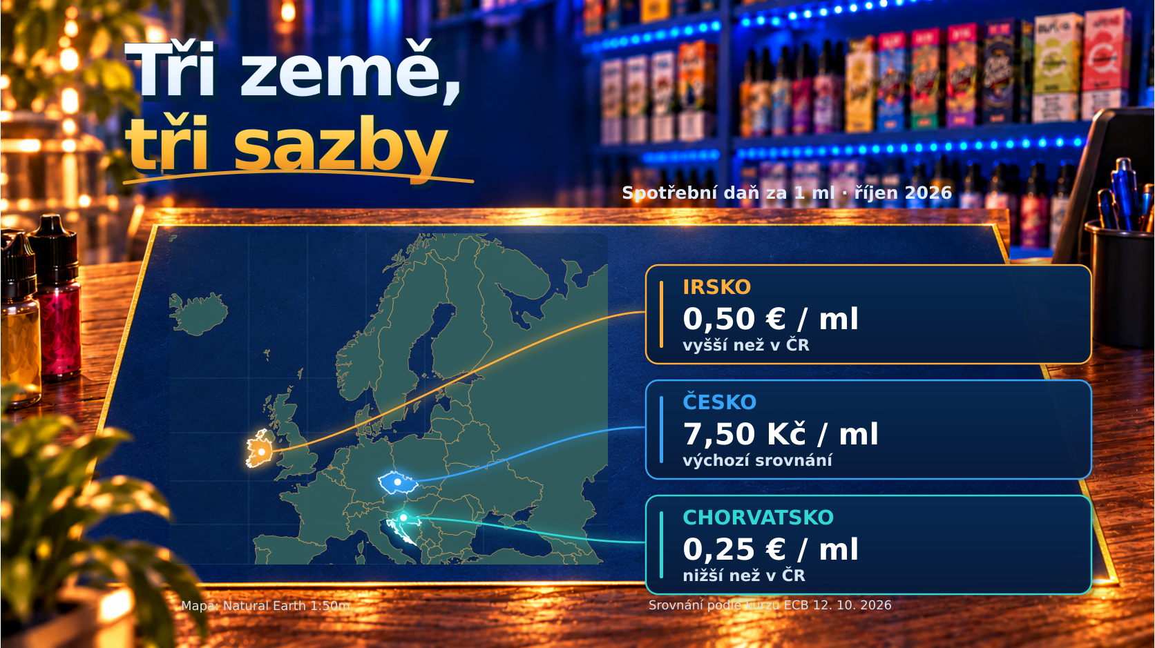 Mapa Evropy se srovnáním spotřební daně v Irsku, Česku a Chorvatsku k říjnu 2026.