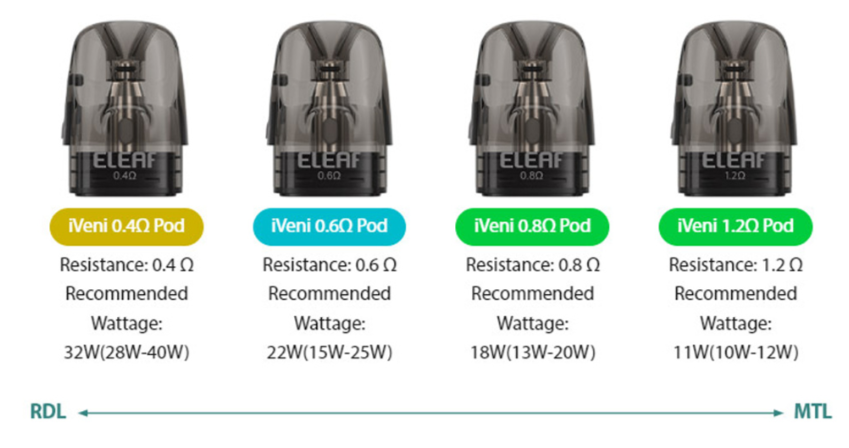 iSmoka-Eleaf Eleaf iVeni Pod náhradní cartridge Odpor: 0,4 Ohm (obrázek 6)