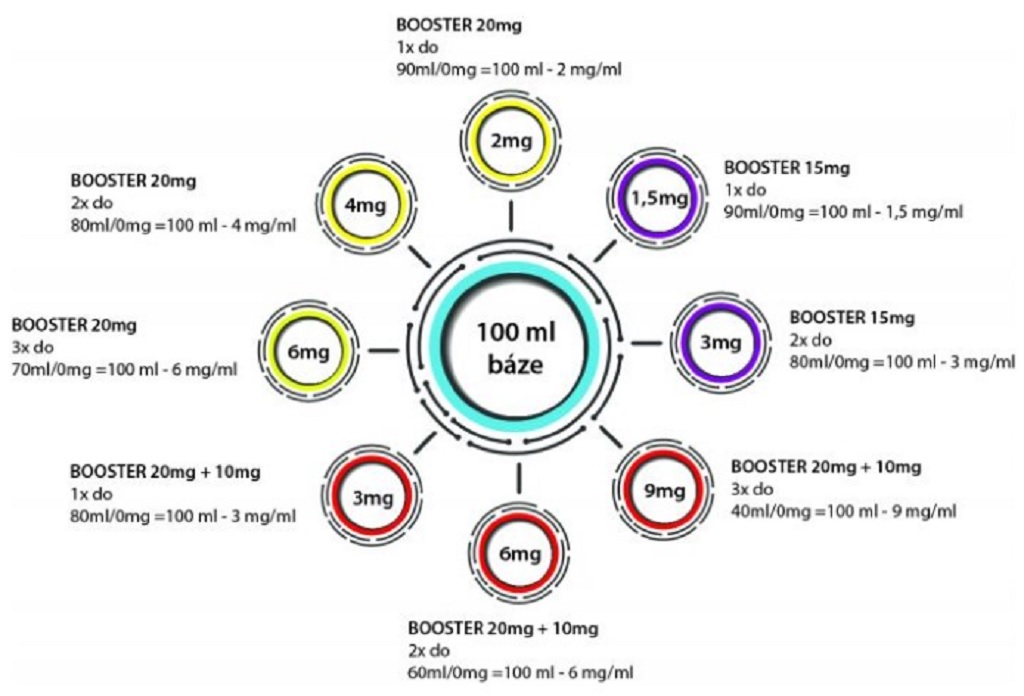 IMPERIA Fifty Booster (VG50/PG50) 5x10ml 10mg