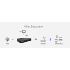 vbox 4144 ecosystem