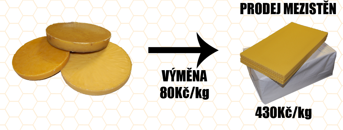 mezistěny výměnou