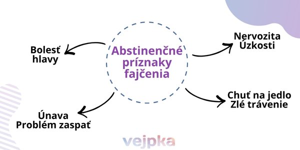 abstinencne-priznaky-fajcenie-hlavne-charakteristika