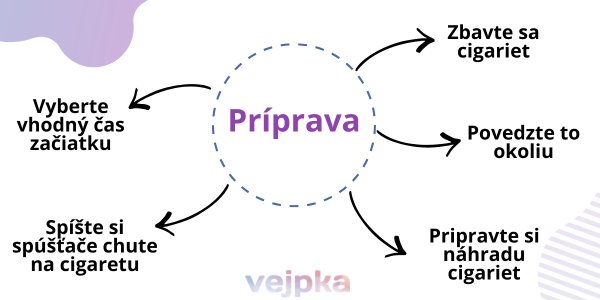 priprava-na-odvykanie-checklist-co-spravit