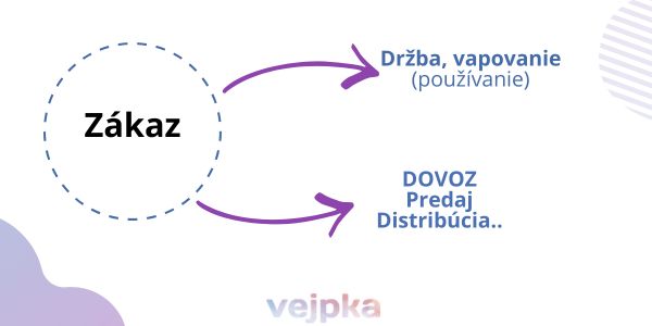vape-druhy-zakazu-krajin-moznosti