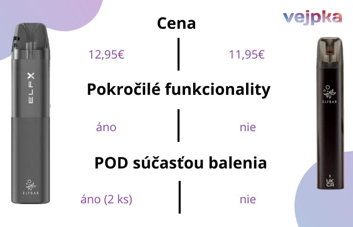 Porovnanie-cena-vykon-elfx-mate500